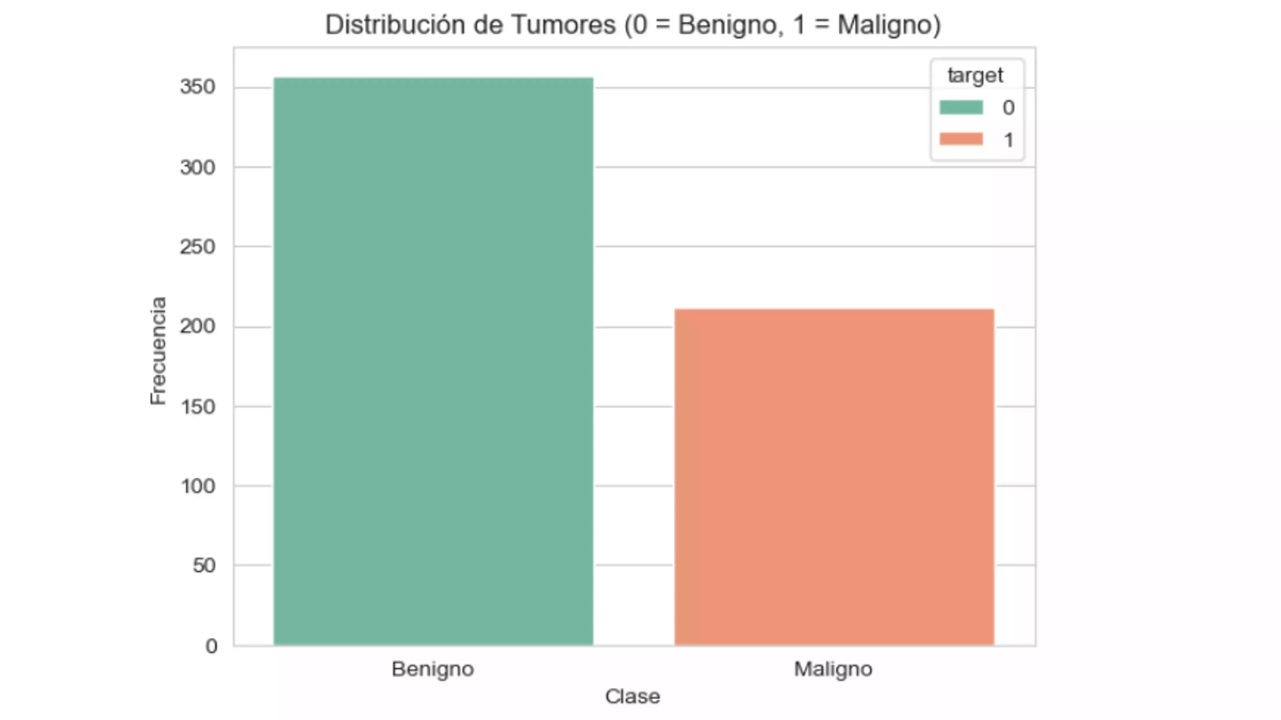 Análisis de Datos de Cáncer de mama